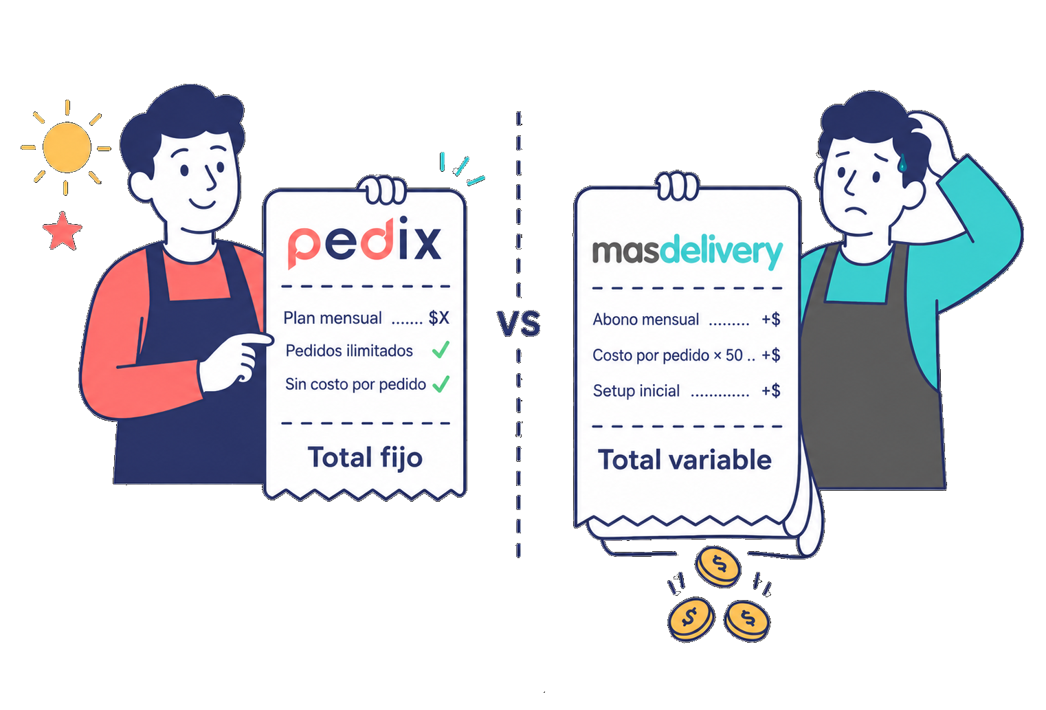 Pedix vs másDelivery: plan fijo sin costo por pedido