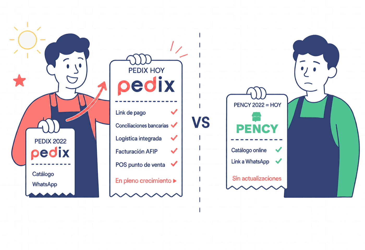 Pedix vs Pency: checkout completo, AFIP y logística integrada